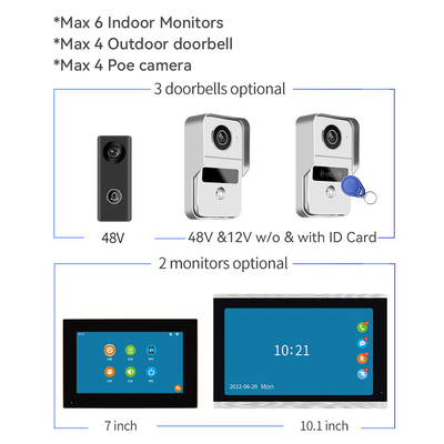 Το ασύρματο σύστημα τηλεφωνικών IP Doorbell ενδοσυνεννοήσεων πορτών WIFI τηλεοπτικό 1080P σύνδεσε με καλώδιο τη νυχτερινή όραση καμερών