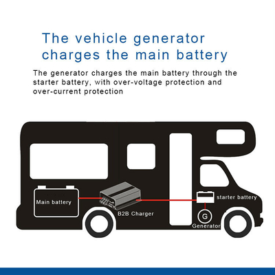 Πλήρως αυτόματος φορτιστής μπαταρίας DC σε DC 12V 30A RV φορτιστής μπαταρίας