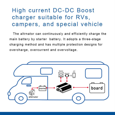 Φορτιστή μπαταρίας αυτοκινήτου 12V DC