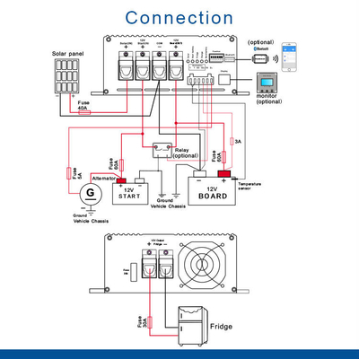 30A 390W DC φορτιστή μπαταρίας για μπαταρίες 12V θερμοκρασία αντισταθμισμένη ελαφρύ σε 1,5kg