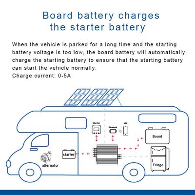 30A 390W DC φορτιστή μπαταρίας για μπαταρίες 12V θερμοκρασία αντισταθμισμένη ελαφρύ σε 1,5kg