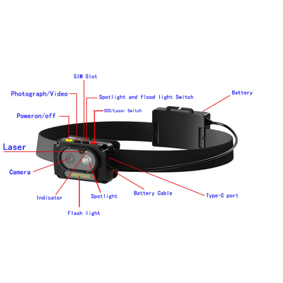 Φωτιά κάμερα Mini 1080p κάμερα κράνος με λειτουργία GPS ανθεκτικό στη θέρμανση
