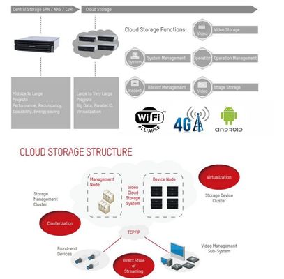 4000mAh μπαταρία Ενσωματωμένο ζωντανό βίντεο Δύο οδοι Μιλήστε Hardhat με φωτεινό προβολέα και υποστήριξη λειτουργίας GPS