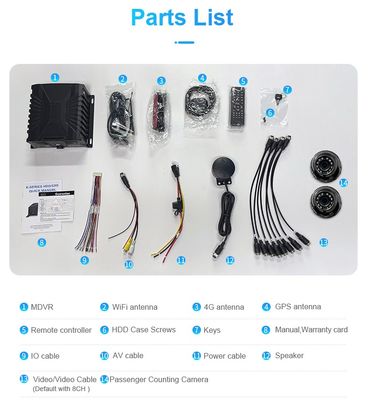 8CH Adas DMS Bsd Σύστημα Καταμέτρησης Επιβατών Mdvr